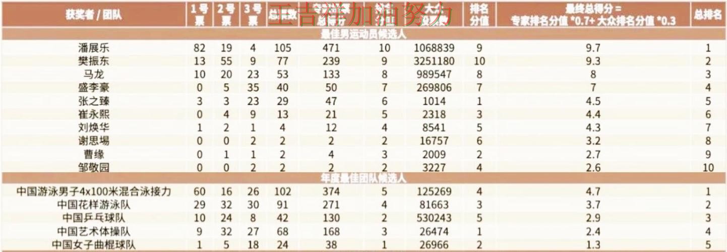 潘展乐最新动态引发关注 防守端问题再次暴露